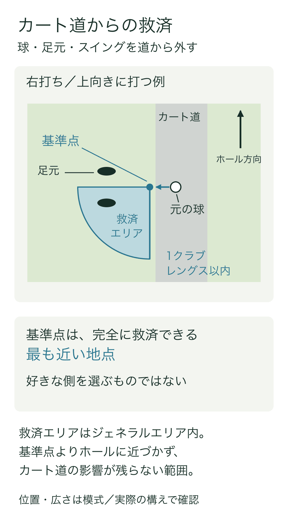 縦のカート道の左に完全な救済の基準点と両足を置いた上面模式図。基準点からホールに近づかない側に1クラブレングス以内の救済エリアを示す。