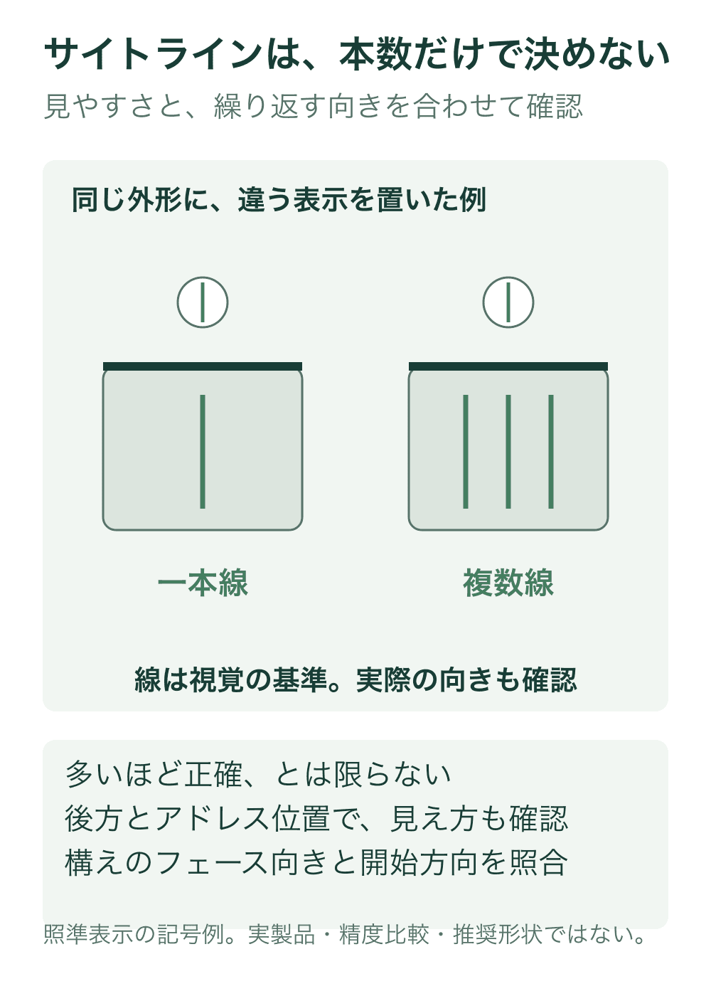 同じ簡略ヘッド外形の上面に一本線と三本線を置き、球の基準線との関係を比較する。