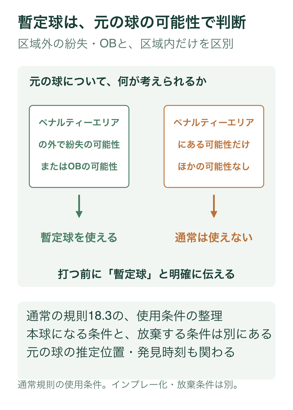 ペナルティーエリア外での紛失またはOBの可能性がある場合と、ペナルティーエリア内だけが考えられる場合を二列に分ける。