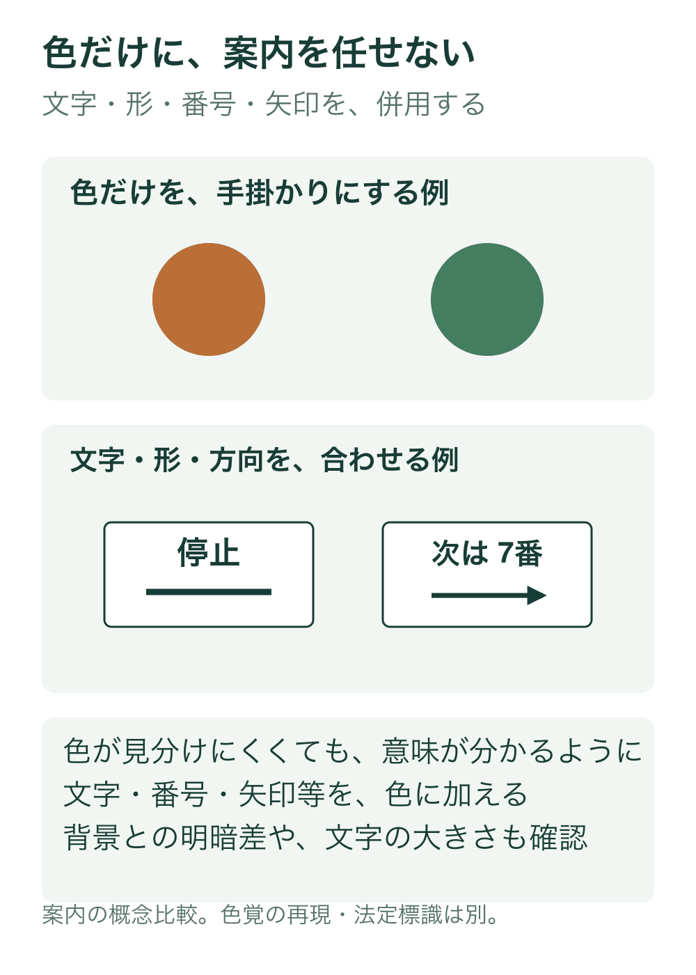 上段は二色の丸だけで意味が書かれていない例、下段は白地に濃い文字で停止と次は7番を示し、停止線と方向矢印を合わせる独自の標識例。